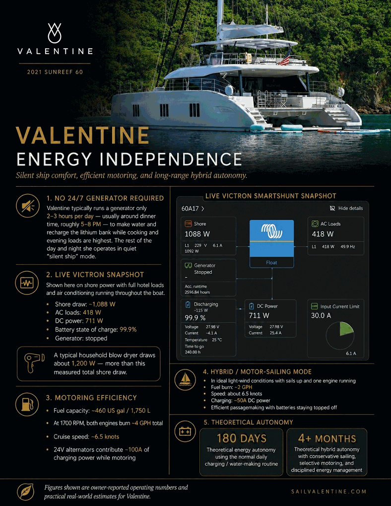 VALENTINE Energy Independence infographic